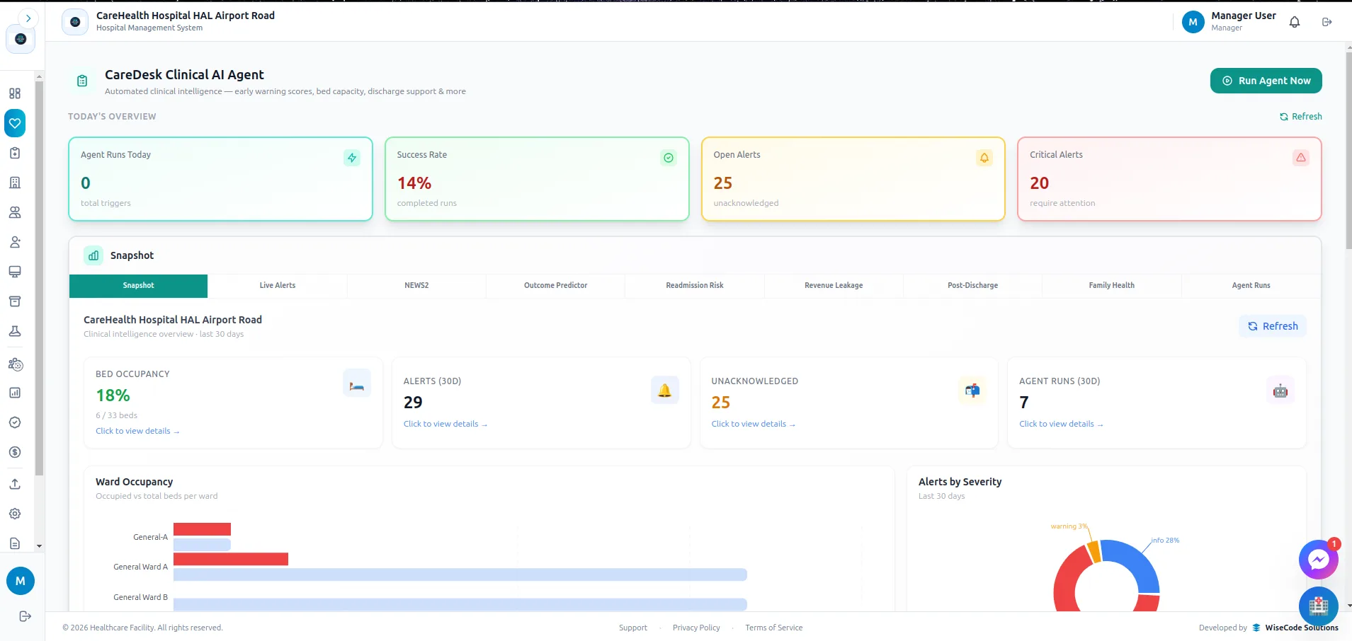 CareDesk Clinical AI Agent dashboard