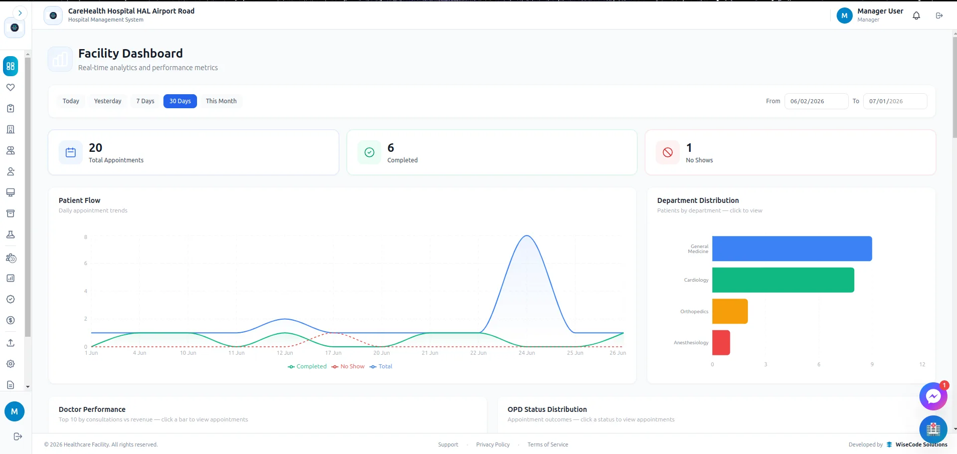 CareDesk hospital dashboard