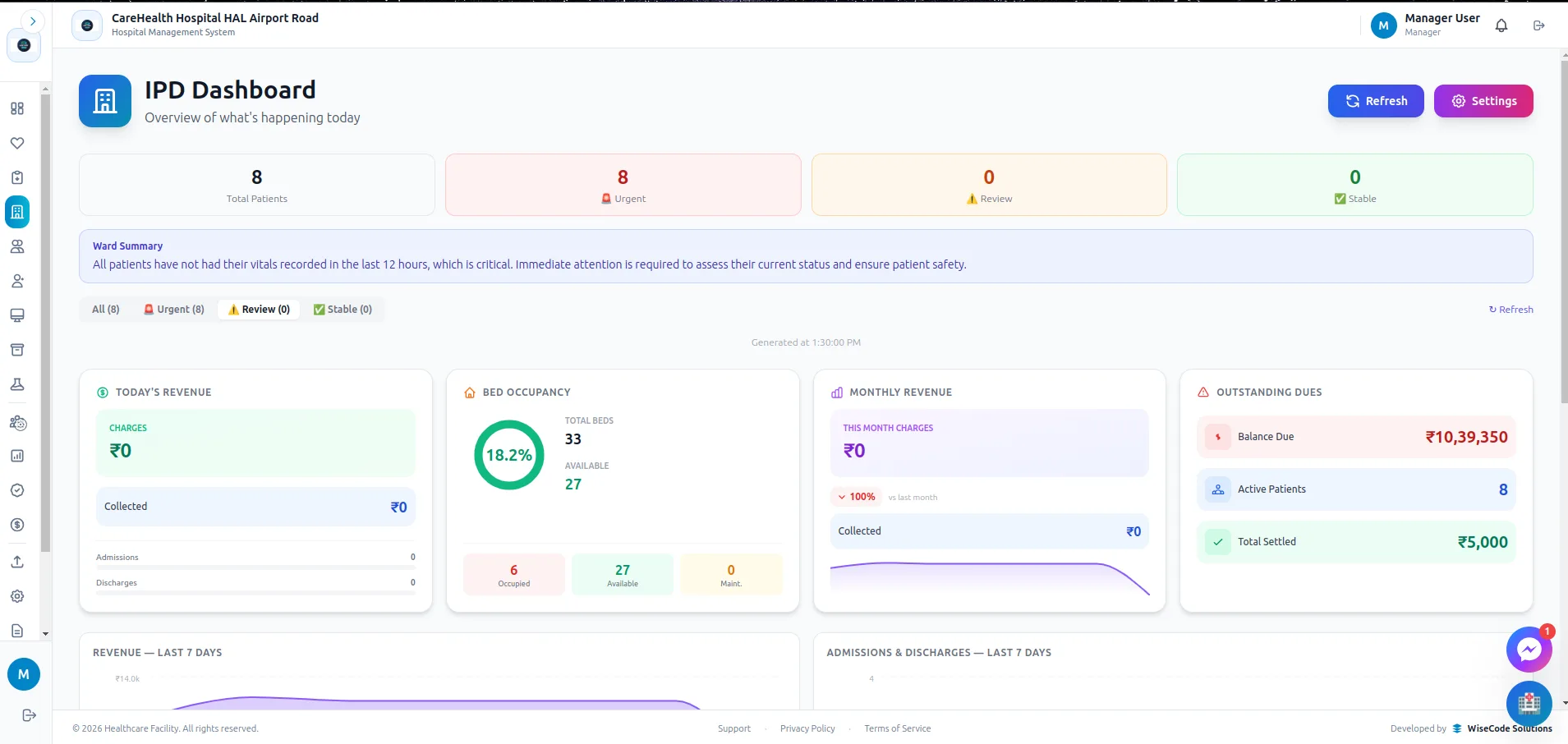 IPD Dashboard