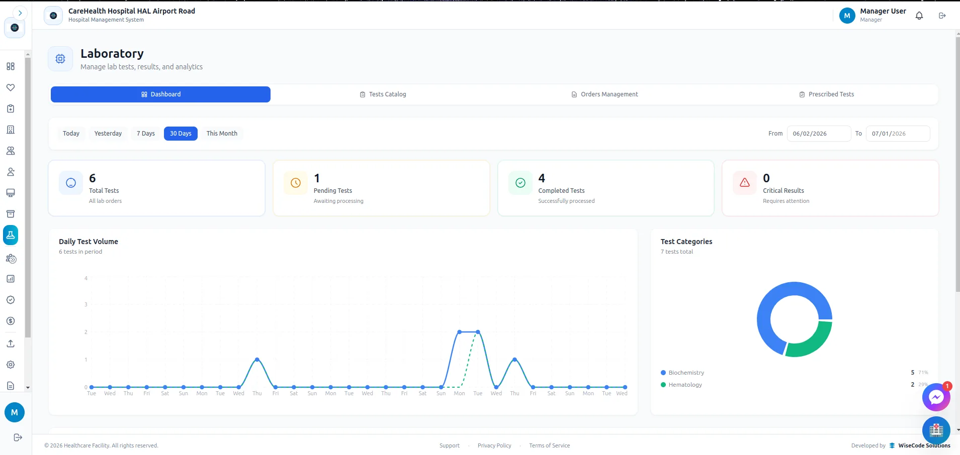 Lab Dashboard